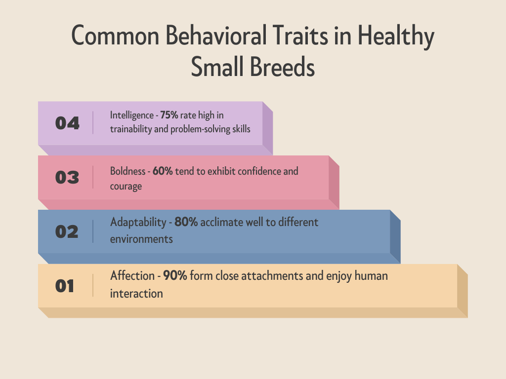 Common Behavioral Traits in Healthiest Small Dog Breeds