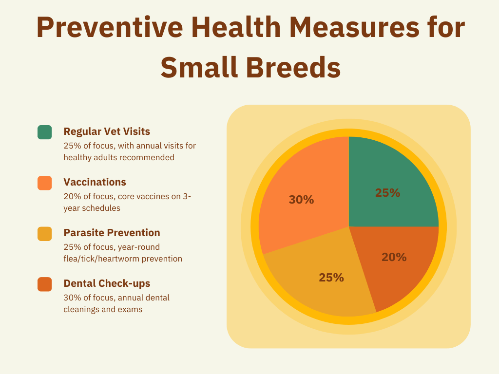 Preventive Health Measures for Small Dog Breeds